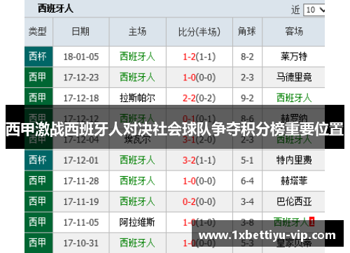 西甲激战西班牙人对决社会球队争夺积分榜重要位置